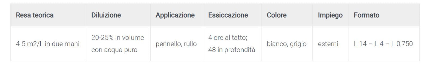 IMPERMEABILIZZANTE RIVES GUM RIVES