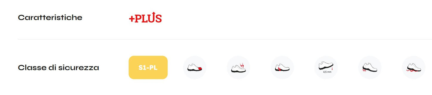 SCARPA ANTINFORTUNISTICA LONDRA S1P SRC