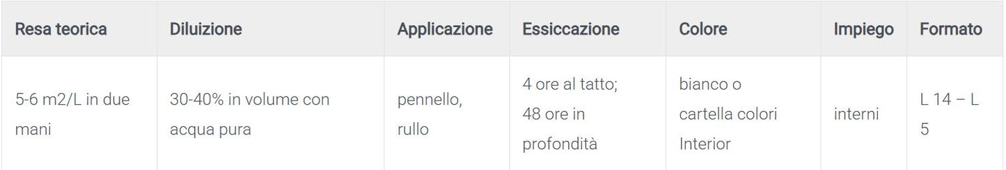 TRASPIRANTE ANTIMUFFA ECOSAN PLUS