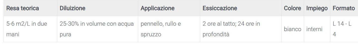 PITTURA SEMILAVABILE ANTIMUFFA MELODYA RIVES